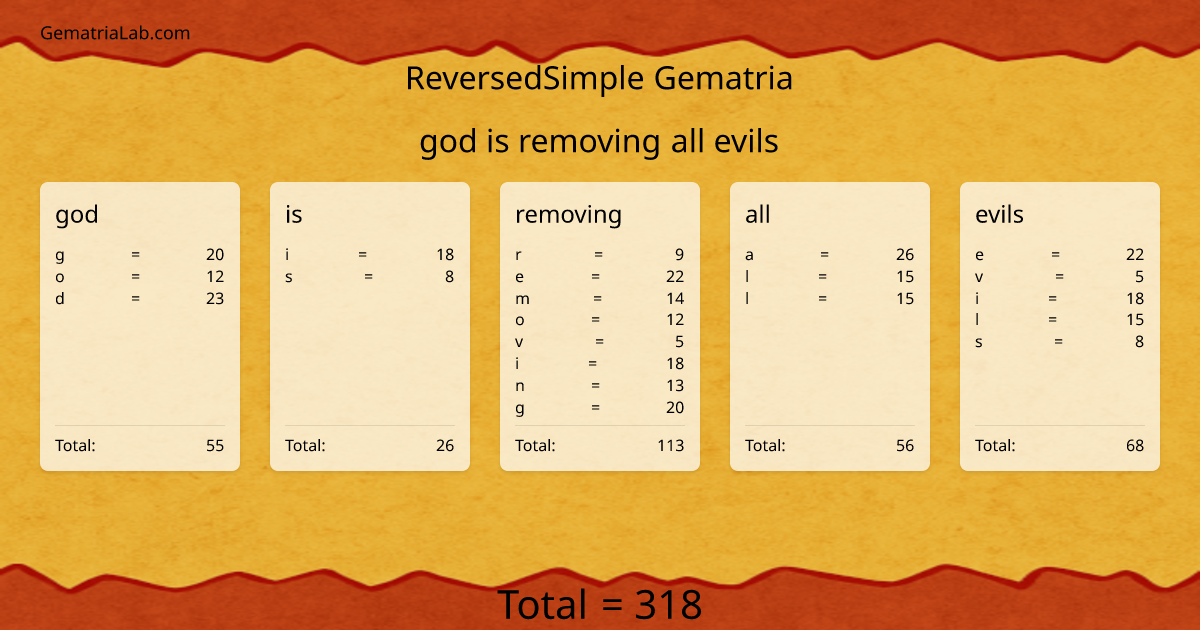 god is removing all evils in reversedSimple Gematria